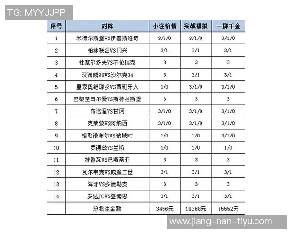 足球星期四投注技巧全解析 帮你轻松掌握投注策略与技巧 足球星期四投注技巧全解析 帮你轻松掌握投注策略与技巧